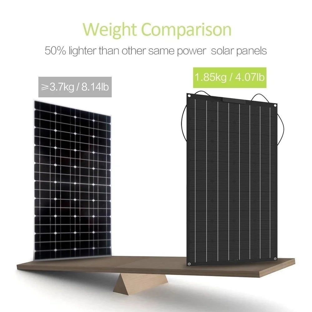 Flexible Solar Panel weight