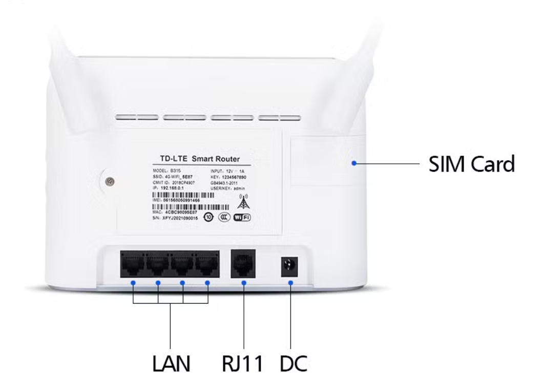 CPE Modem Back PORTS