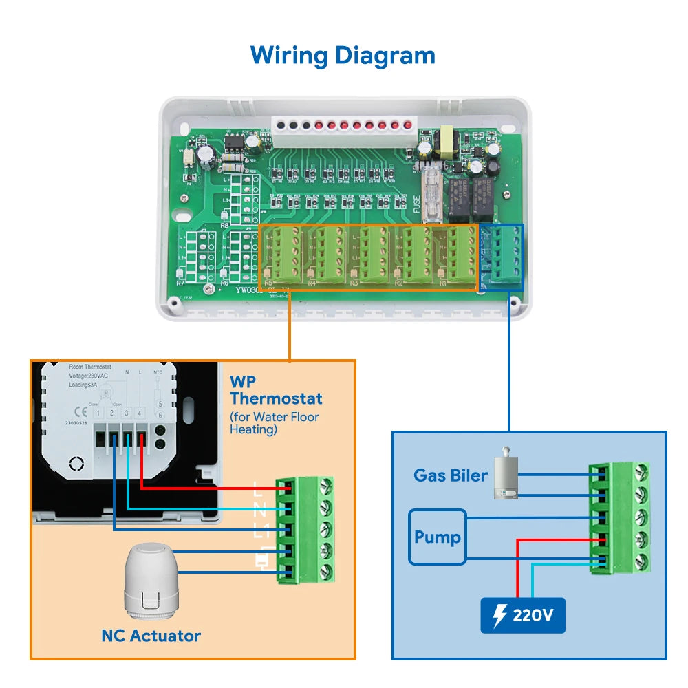 Central Heating Hub Controller UnderFloor Water Heating System with Smart WIFI Thermostat
