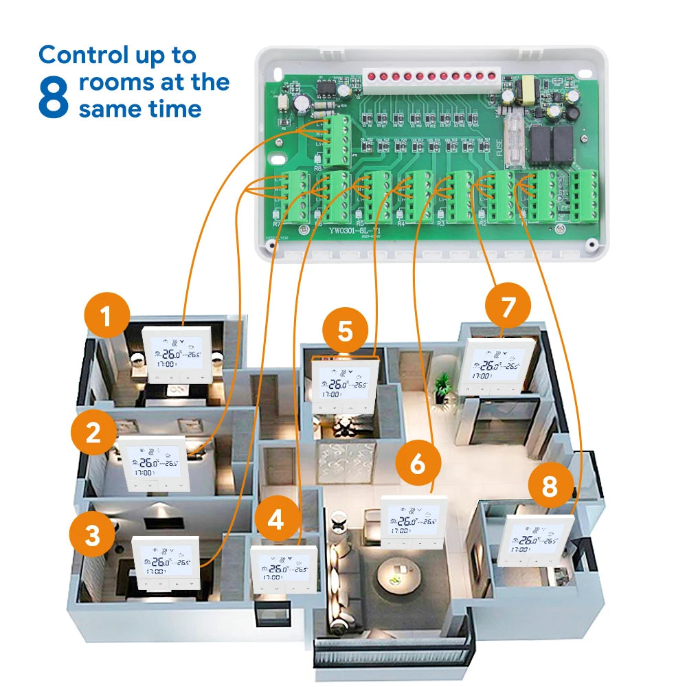 Central Heating Hub Controller for 8 Zones, UnderFloor Water Heating System Smart WIFI Thermostat