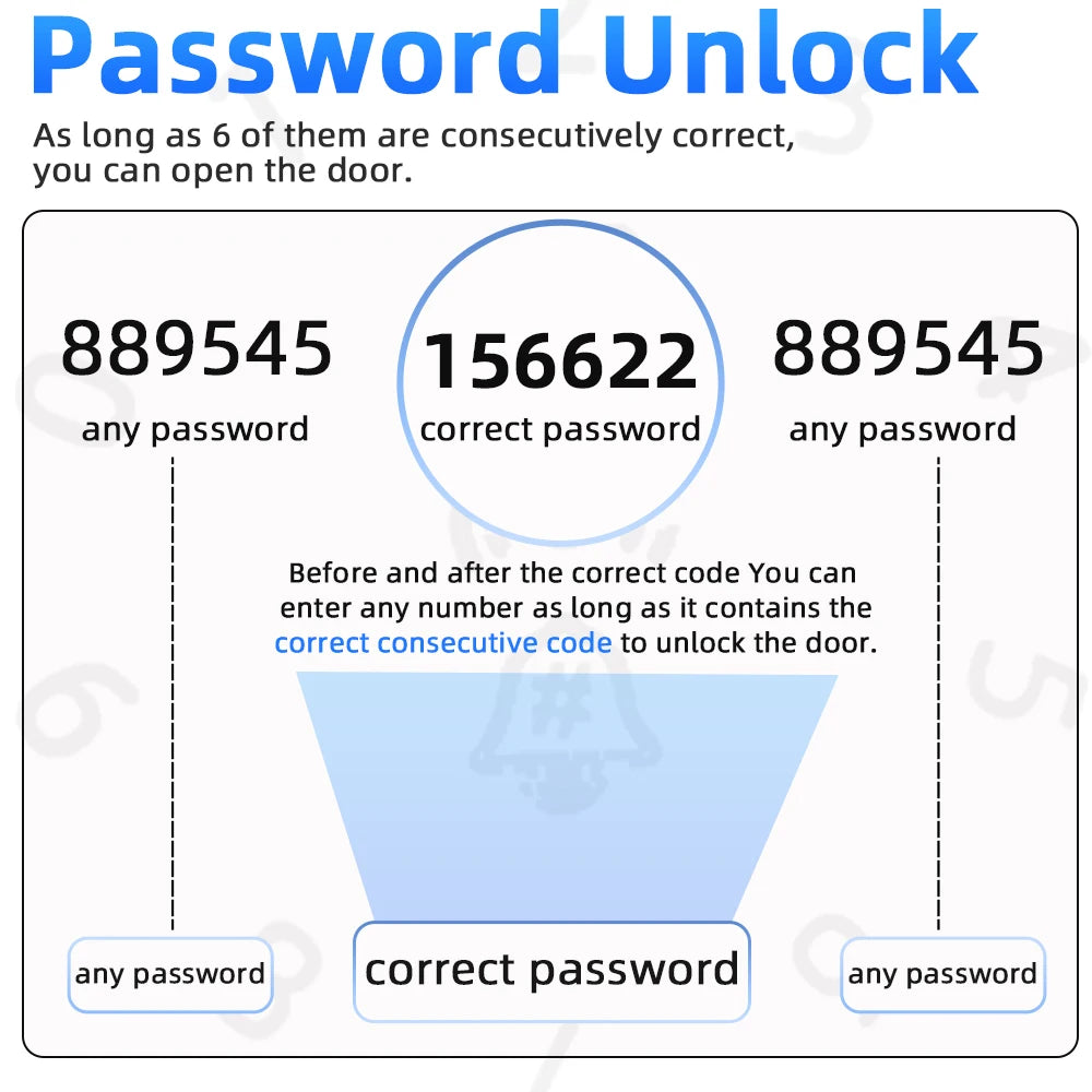 Door unlocked via password reset