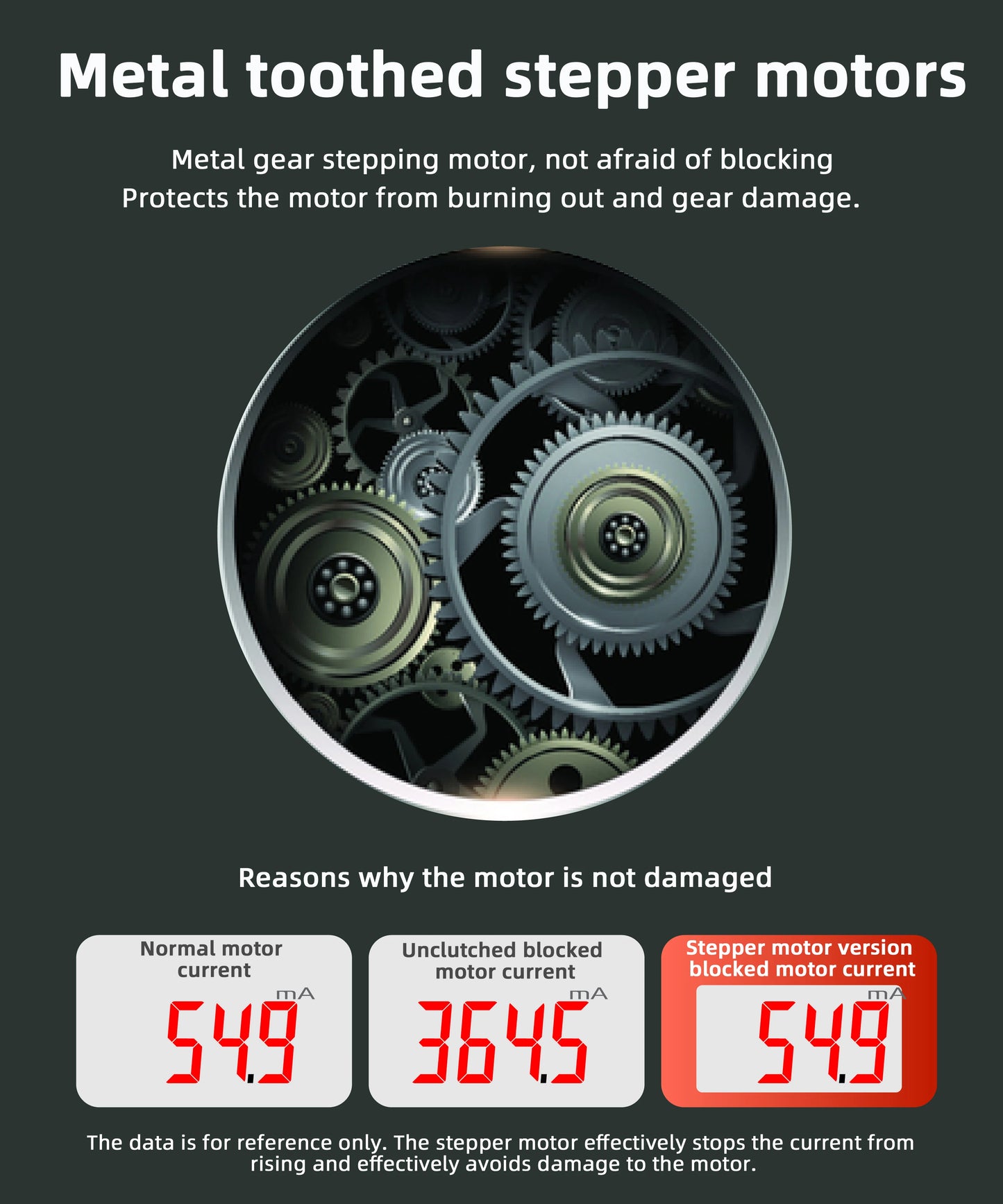 Door lock device run via stepper motors