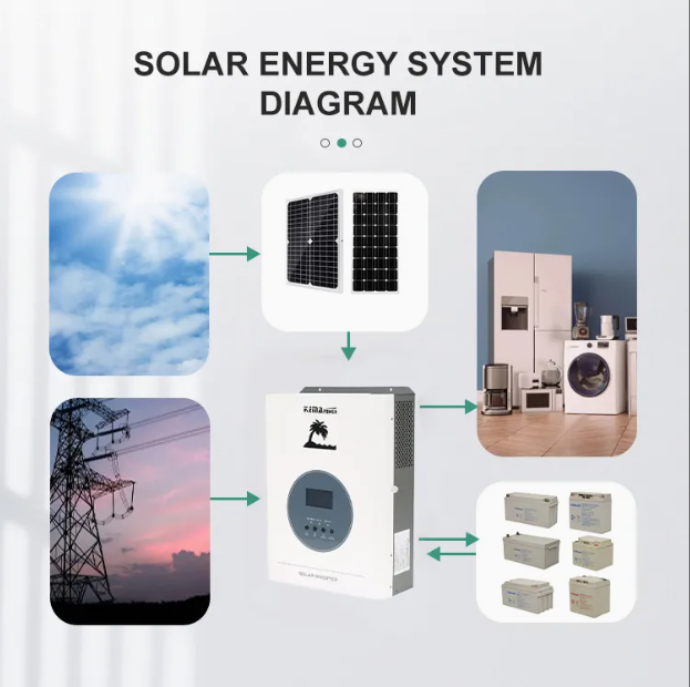 KEMAPOWER Inverters