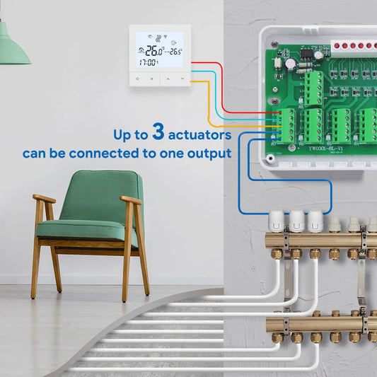 Central Heating Hub Controller for UnderFloor Water Heating System For Actuator Smart WIFI Thermostat