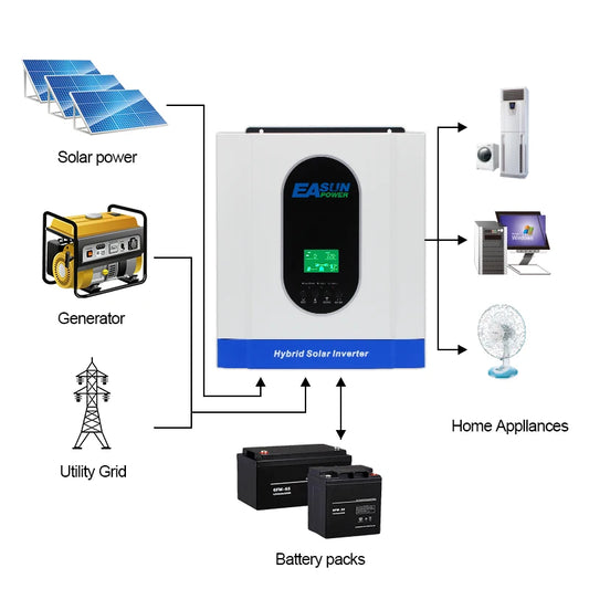 Solar Inverter - application use