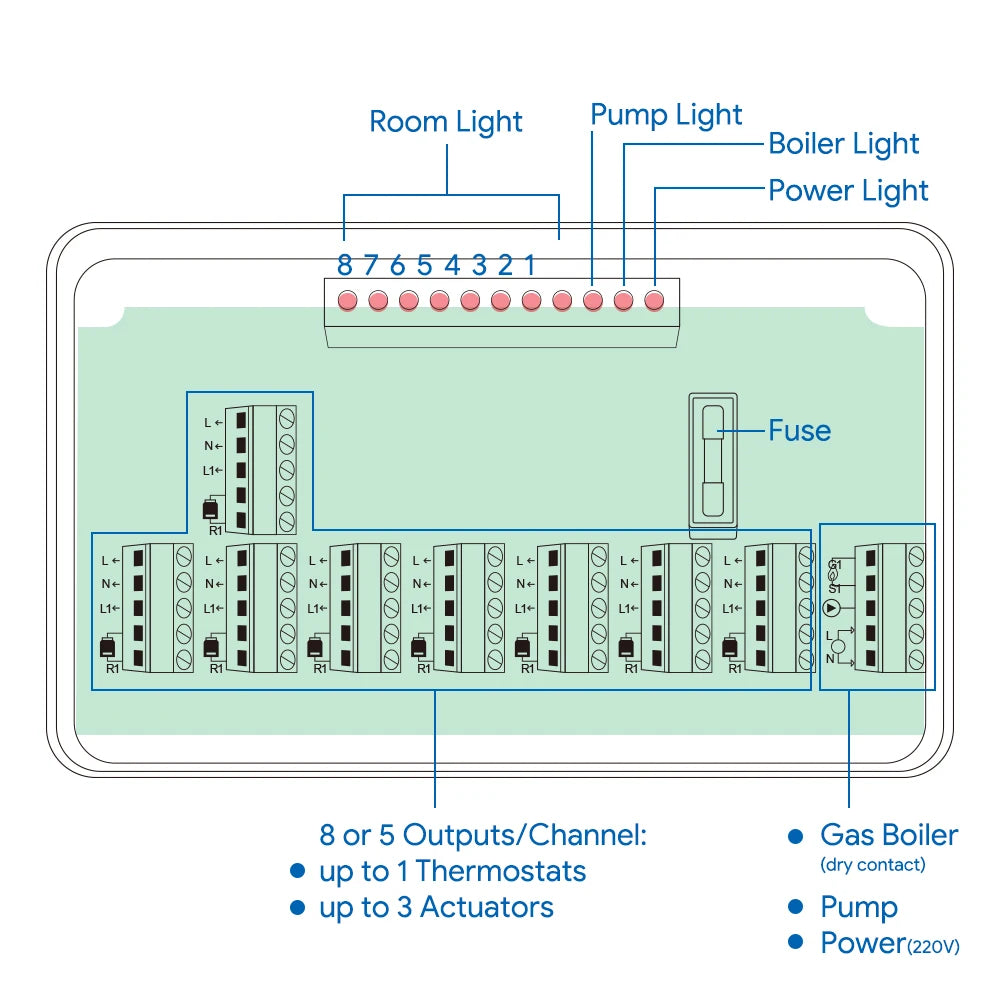 Smart WIFI Thermostat diagram
